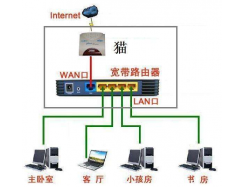 計(jì)算機(jī)網(wǎng)絡(luò)、寬帶接入...