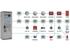 消防報(bào)警系統(tǒng)