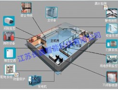 樓宇自控系統(tǒng)